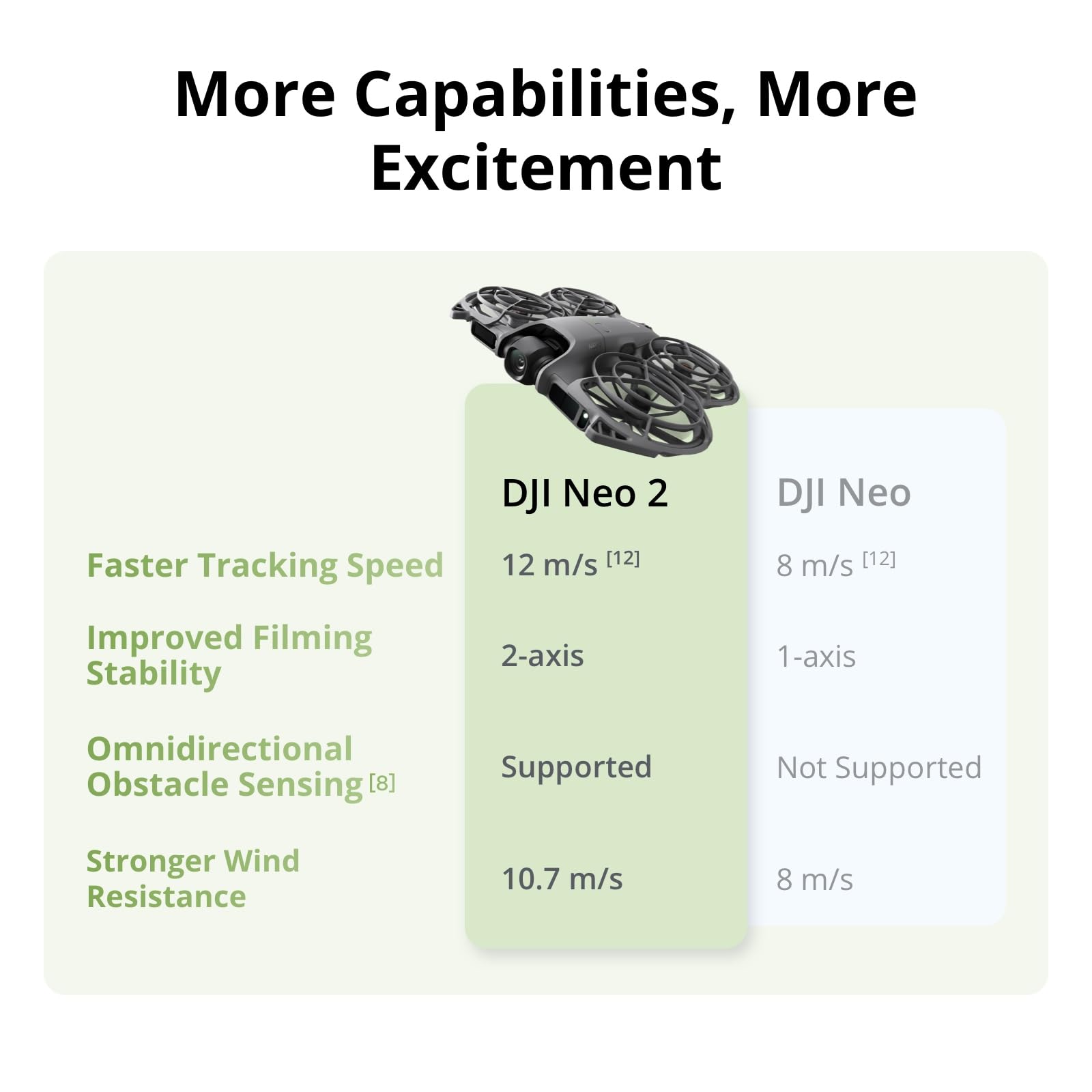 DJI Neo 2 모션 플라이 모어 콤보 - 카메라와  - Drone Racing Goggles 리뷰 및 가격